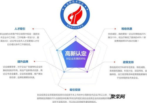 濟南高新技術企業申報 技術服務與技術開發領域通過率高的關鍵因素解析